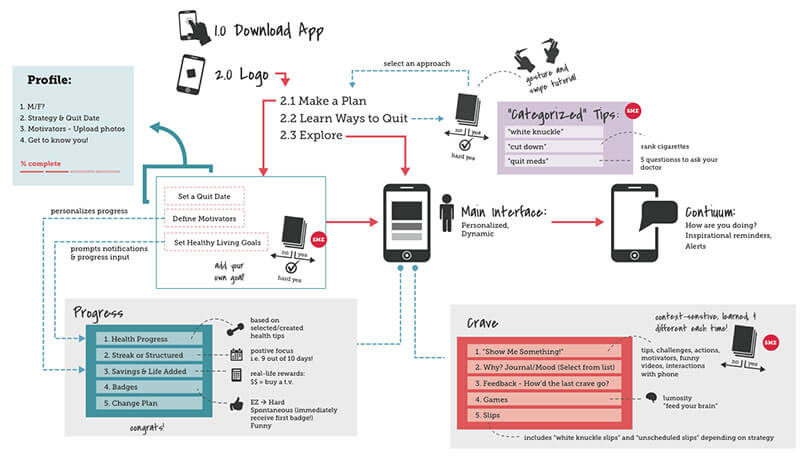 Image of visual notes.