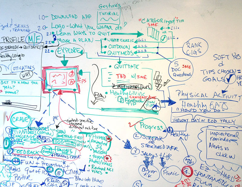 Image of whiteboarding session.